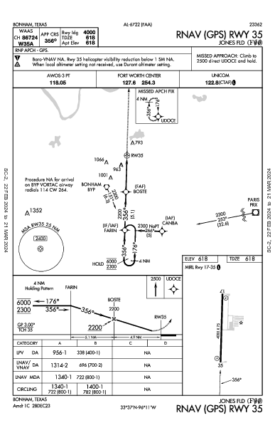 Jones Fld Bonham, TX (F00): RNAV (GPS) RWY 35 (IAP)