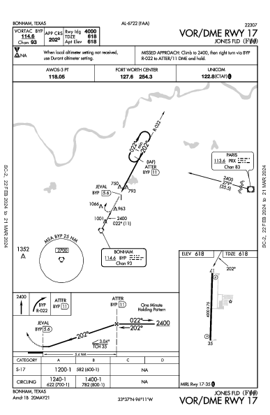 Jones Fld Bonham, TX (F00): VOR/DME RWY 17 (IAP)