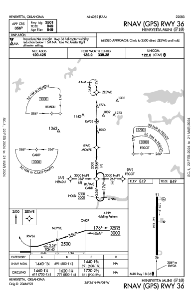 Henryetta Muni Henryetta, OK (F10): RNAV (GPS) RWY 36 (IAP)