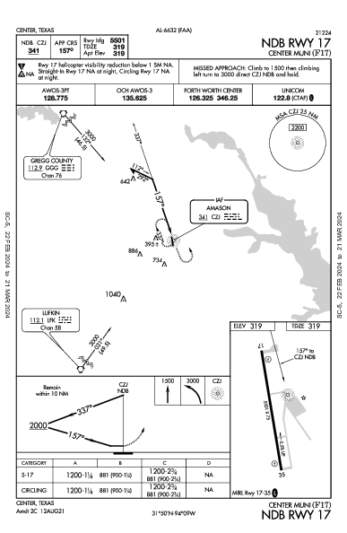 Center Muni Center, TX (F17): NDB RWY 17 (IAP)