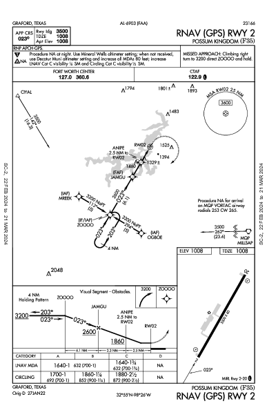 Possum Kingdom Graford, TX (F35): RNAV (GPS) RWY 02 (IAP)