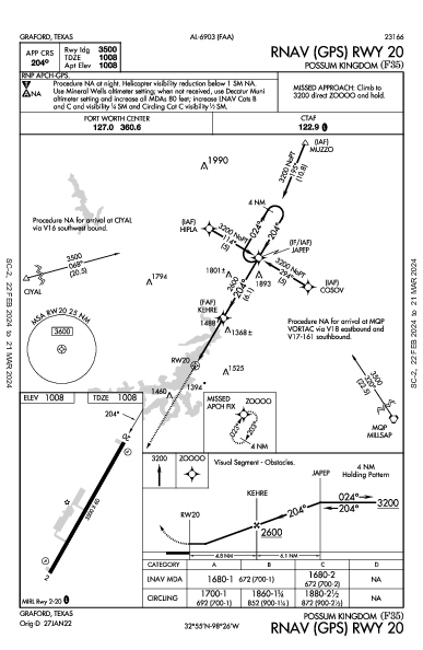 Possum Kingdom Graford, TX (F35): RNAV (GPS) RWY 20 (IAP)