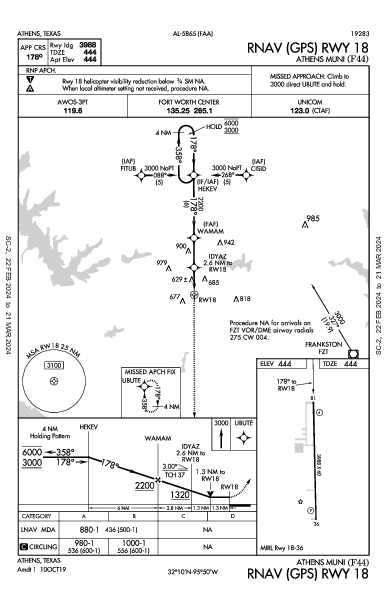 Athens Muni Athens, TX (F44): RNAV (GPS) RWY 18 (IAP)