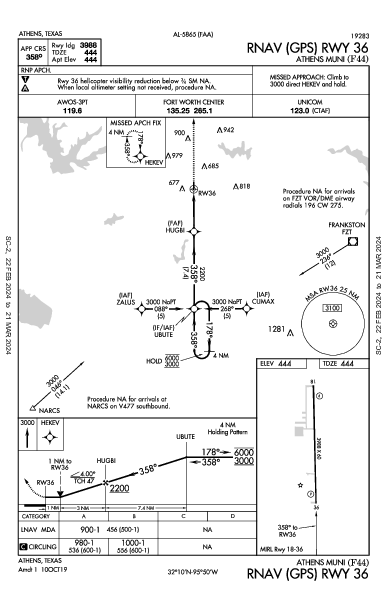 Athens Muni Athens, TX (F44): RNAV (GPS) RWY 36 (IAP)