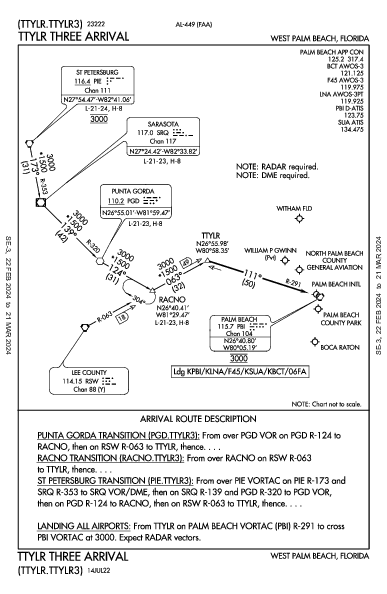 North Palm Beach County General Aviation West Palm Beach, FL (F45): TTYLR THREE (STAR)