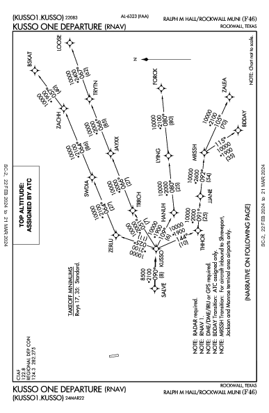 Ralph M Hall/Rockwall Muni Rockwall, TX (F46): KUSSO ONE (RNAV) (DP)
