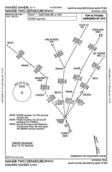 Ralph M Hall/Rockwall Muni Rockwall, TX (F46): NANDR TWO (RNAV) (DP)