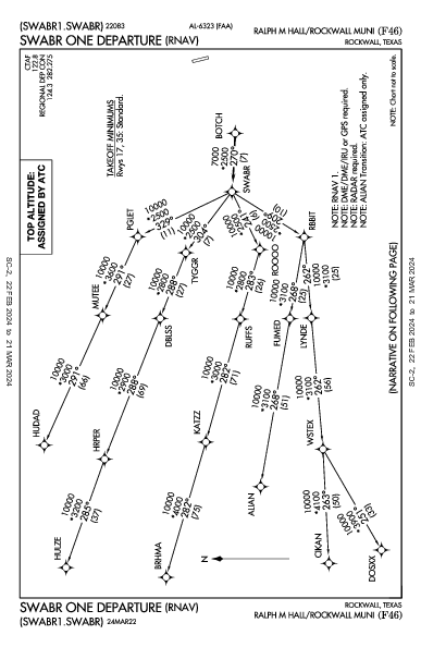 Ralph M Hall/Rockwall Muni Rockwall, TX (F46): SWABR ONE (RNAV) (DP)