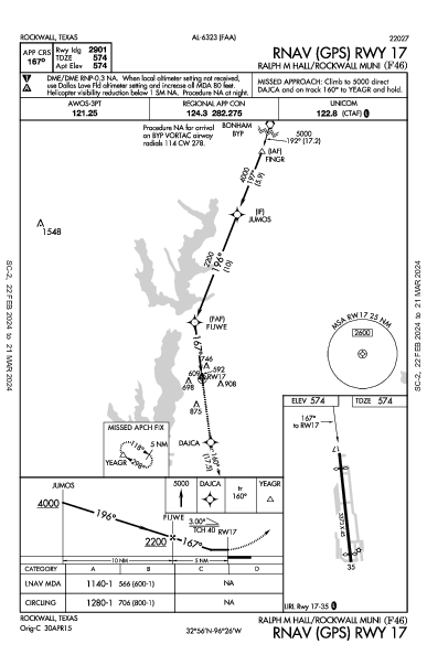 Ralph M Hall/Rockwall Muni Rockwall, TX (F46): RNAV (GPS) RWY 17 (IAP)