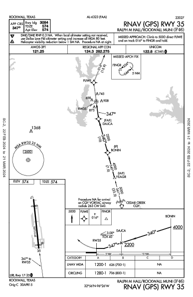 Ralph M Hall/Rockwall Muni Rockwall, TX (F46): RNAV (GPS) RWY 35 (IAP)