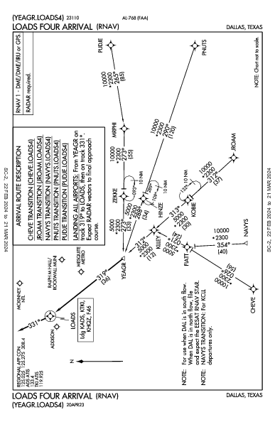 Ralph M Hall/Rockwall Muni Rockwall, TX (F46): LOADS FOUR (RNAV) (STAR)