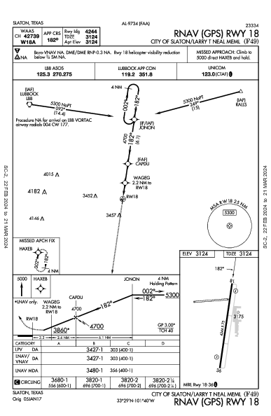 City of Slaton/Larry T Neal Meml Slaton, TX (F49): RNAV (GPS) RWY 18 (IAP)