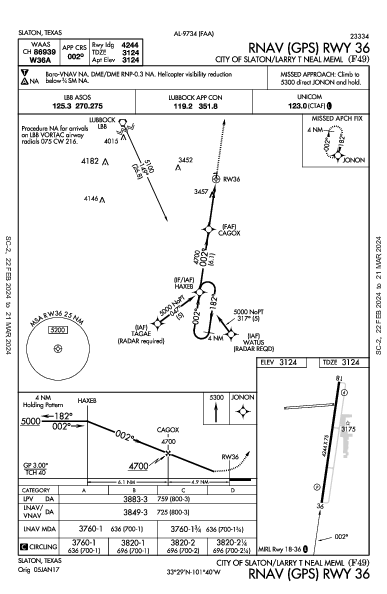 City of Slaton/Larry T Neal Meml Slaton, TX (F49): RNAV (GPS) RWY 36 (IAP)