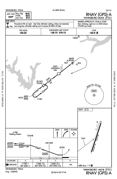Winnsboro Muni Winnsboro, TX (F51): RNAV (GPS)-A (IAP)