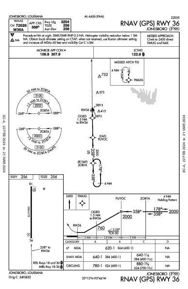 Jonesboro Jonesboro, LA (F88): RNAV (GPS) RWY 36 (IAP)