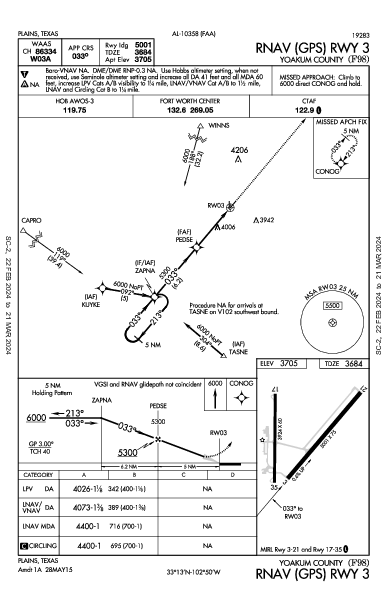 Yoakum County Plains, TX (F98): RNAV (GPS) RWY 03 (IAP)