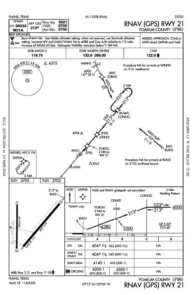 Yoakum County Plains, TX (F98): RNAV (GPS) RWY 21 (IAP)