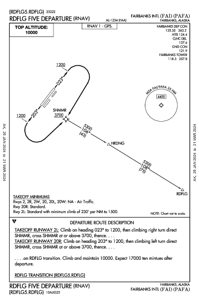 Fairbanks Intl Fairbanks, AK (PAFA): RDFLG FIVE (RNAV) (DP)