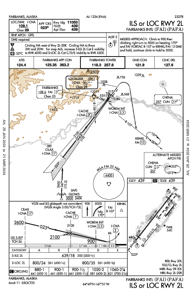 フェアバンクス国際空港 Fairbanks, AK (PAFA): ILS OR LOC RWY 02L (IAP)