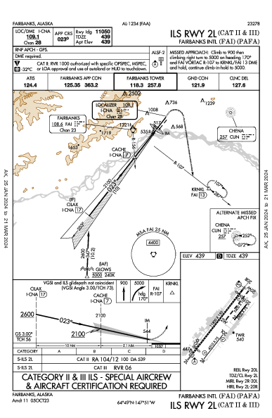 Fairbanks Intl Fairbanks, AK (PAFA): ILS RWY 02L (CAT II - III) (IAP)