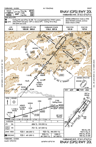 フェアバンクス国際空港 Fairbanks, AK (PAFA): RNAV (GPS) RWY 20L (IAP)