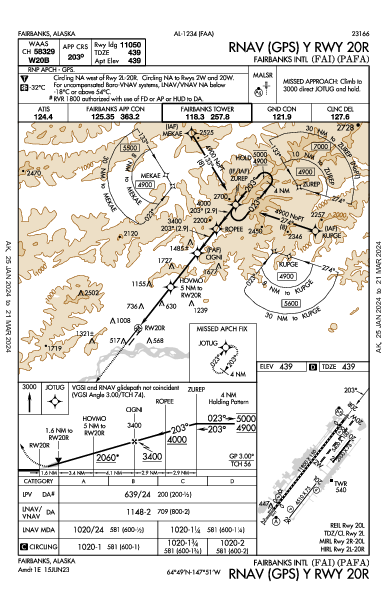 フェアバンクス国際空港 Fairbanks, AK (PAFA): RNAV (GPS) Y RWY 20R (IAP)