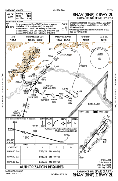 Fairbanks Fairbanks, AK (PAFA): RNAV (RNP) Z RWY 02L (IAP)