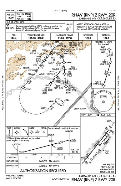 Fairbanks Intl Fairbanks, AK (PAFA): RNAV (RNP) Z RWY 20R (IAP)