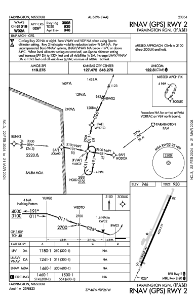 Farmington Rgnl Farmington, MO (KFAM): RNAV (GPS) RWY 02 (IAP)