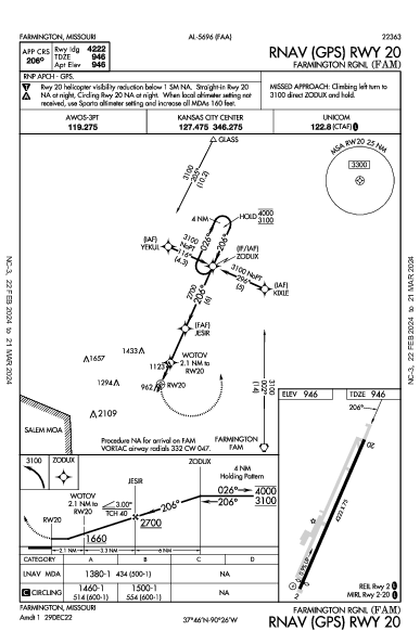 Farmington Rgnl Farmington, MO (KFAM): RNAV (GPS) RWY 20 (IAP)