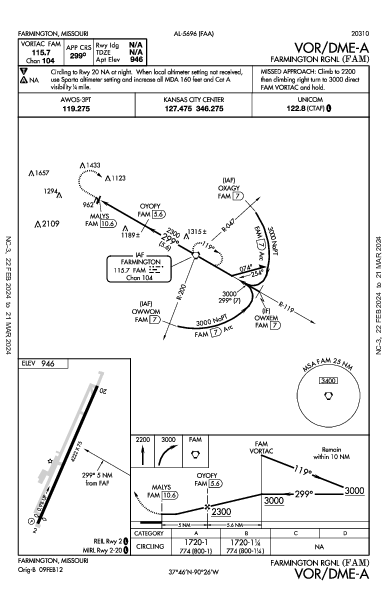 Farmington Rgnl Farmington, MO (KFAM): VOR/DME-A (IAP)