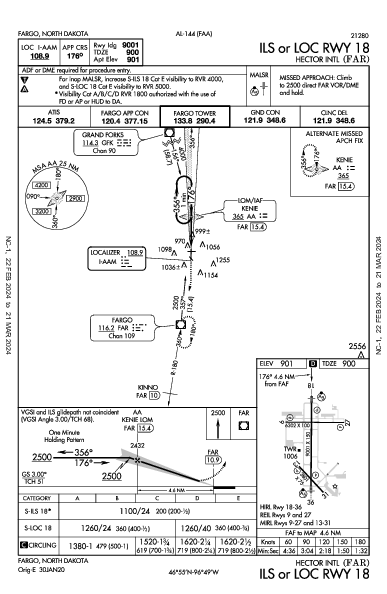 Hector Intl Fargo, ND (KFAR): ILS OR LOC RWY 18 (IAP)
