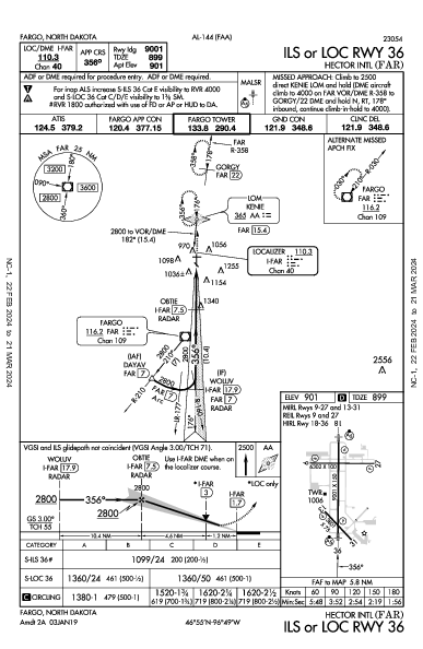 Hector Intl Fargo, ND (KFAR): ILS OR LOC RWY 36 (IAP)