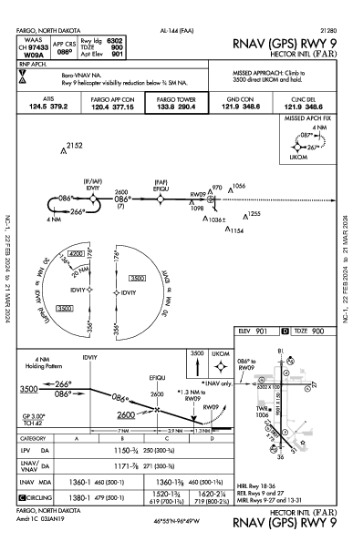 Hector Intl Fargo, ND (KFAR): RNAV (GPS) RWY 09 (IAP)