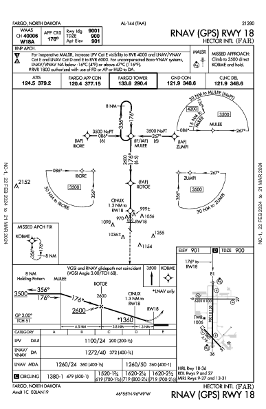 Hector Intl Fargo, ND (KFAR): RNAV (GPS) RWY 18 (IAP)