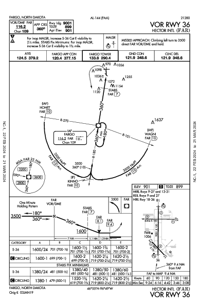 Hector Intl Fargo, ND (KFAR): VOR RWY 36 (IAP)