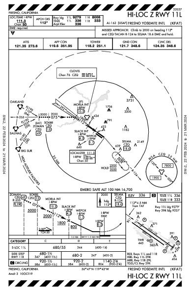 Int'l di Fresno Yosemite Fresno, CA (KFAT): HI-LOC Z RWY 11L (IAP)