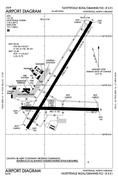 Fayetteville Rgnl Fayetteville, NC (KFAY): AIRPORT DIAGRAM (APD)