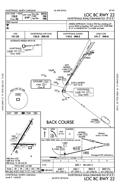 Fayetteville Rgnl Fayetteville, NC (KFAY): LOC BC RWY 22 (IAP)