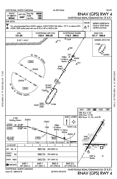 Fayetteville Rgnl Fayetteville, NC (KFAY): RNAV (GPS) RWY 04 (IAP)