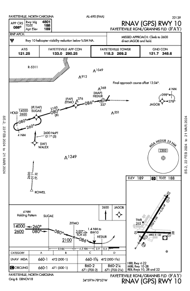 Fayetteville Rgnl Fayetteville, NC (KFAY): RNAV (GPS) RWY 10 (IAP)