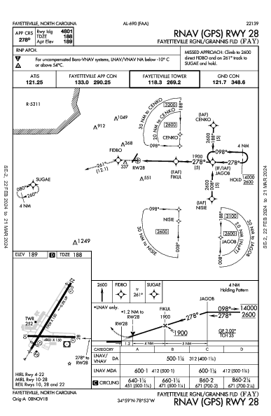 Fayetteville Rgnl Fayetteville, NC (KFAY): RNAV (GPS) RWY 28 (IAP)