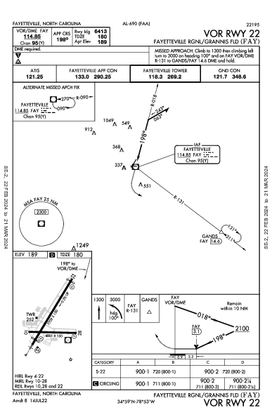 Fayetteville Rgnl Fayetteville, NC (KFAY): VOR RWY 22 (IAP)
