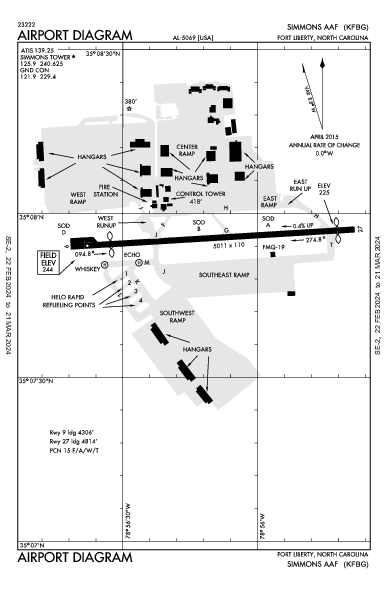 Simmons AAF Fort Liberty, NC (KFBG): AIRPORT DIAGRAM (APD)