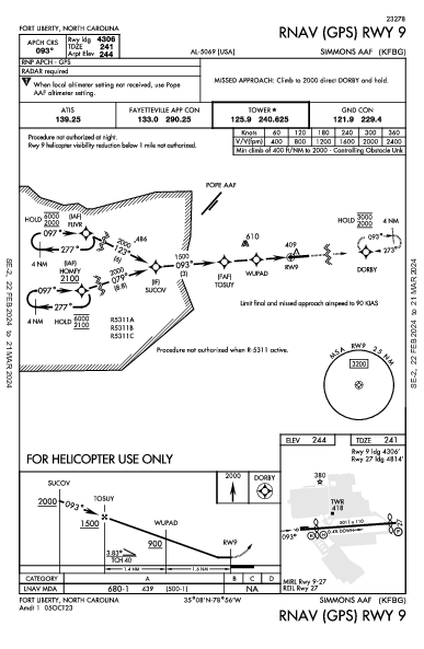 Simmons AAF Fort Liberty, NC (KFBG): RNAV (GPS) RWY 09 (IAP)