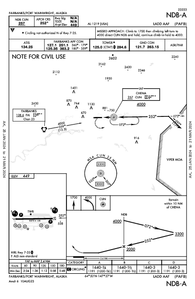 Ladd Aaf Fairbanks/Ft Wainwright, AK (PAFB): NDB-A (IAP)