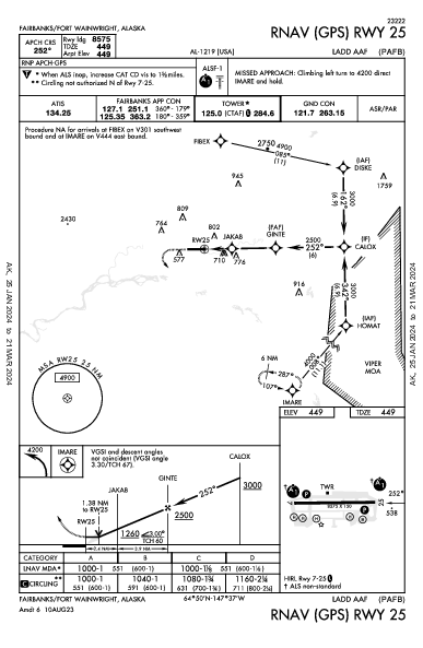 Ladd Aaf Fairbanks/Ft Wainwright, AK (PAFB): RNAV (GPS) RWY 25 (IAP)