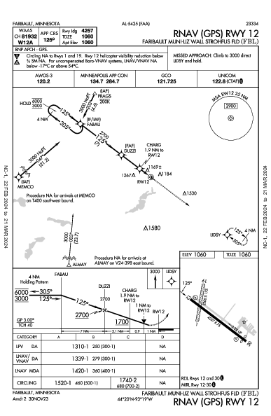 Faribault Muni-Liz Wall Strohfus Fld Faribault, MN (KFBL): RNAV (GPS) RWY 12 (IAP)