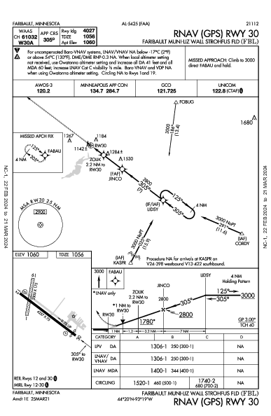 Faribault Muni-Liz Wall Strohfus Fld Faribault, MN (KFBL): RNAV (GPS) RWY 30 (IAP)