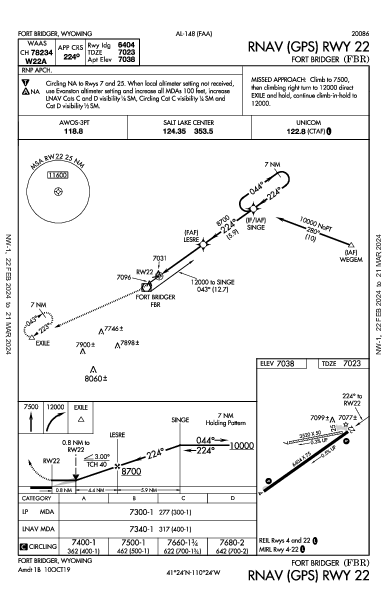 Fort Bridger Fort Bridger, WY (KFBR): RNAV (GPS) RWY 22 (IAP)